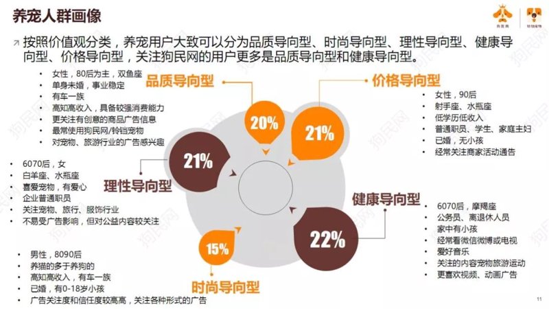 智能宠物喂食器：让养宠不再烦恼