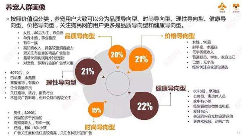 宠物智能设备：打造更聪明的宠物生活