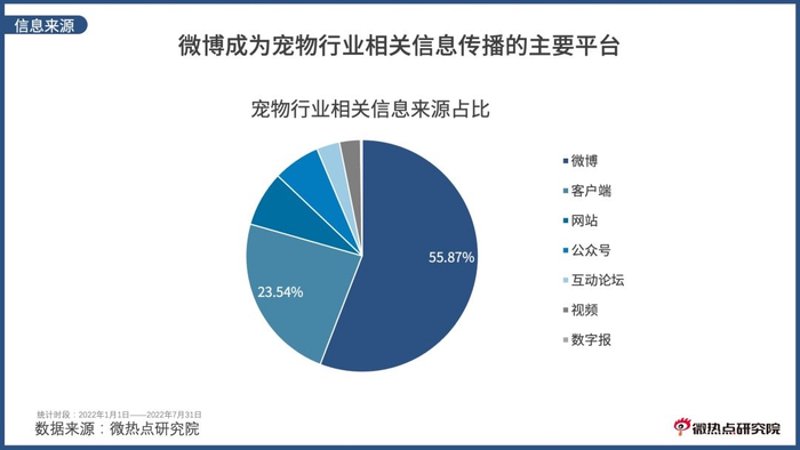 宠物智能设备：让爱宠的生活更便捷